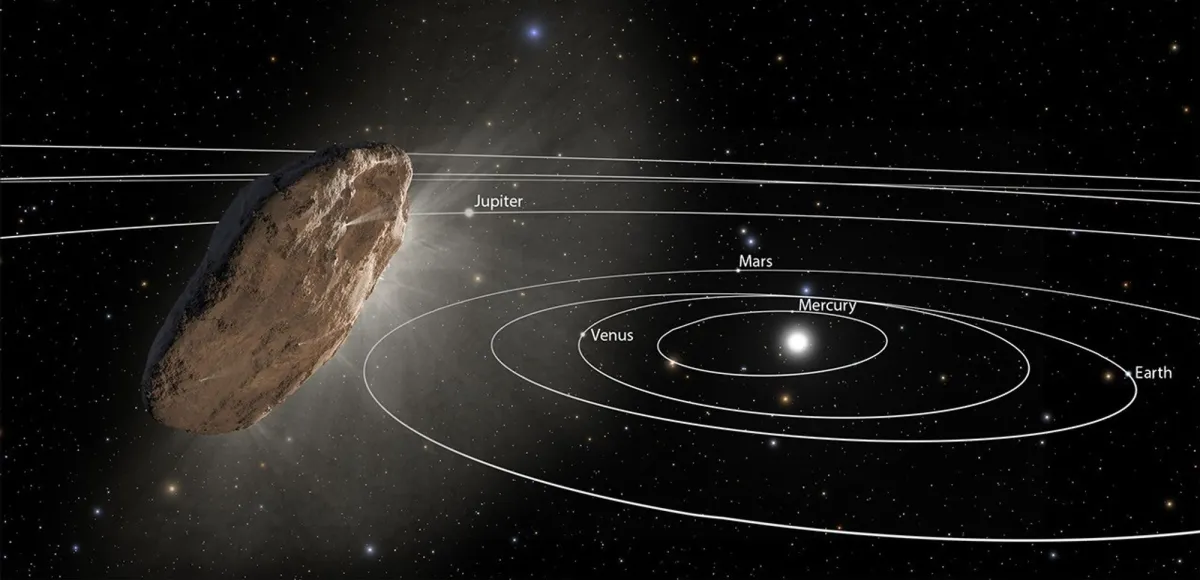 interstellar object solar system